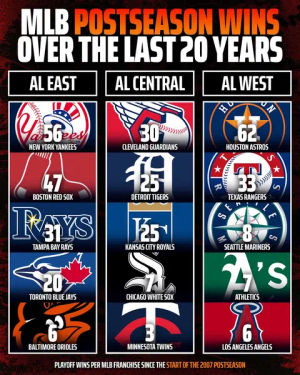 Image post by @draftkings on TikTok