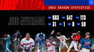 Image post by @Twins on Twitter