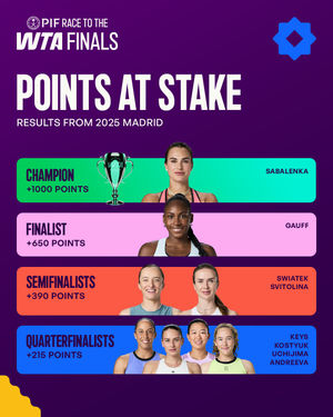 Image post by @wta on Instagram