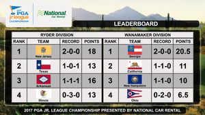 Image post by @SouthernTexasPGAJuniorGolf on Facebook