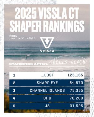Image post by @wsl on Instagram