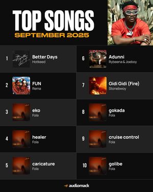 Image post by @audiomack on Instagram