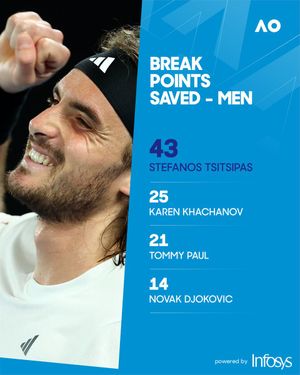 Image post by @AustralianOpen on Twitter