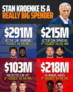 Image post by @draftkings on TikTok