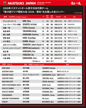 Image post by @japan_basketball on Instagram