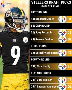Image post by @steelersupdatecom on Instagram