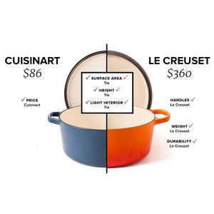 Image post by @cooksillustrated on Instagram