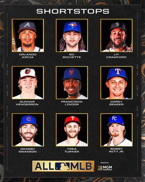 Image post by @mlb on Instagram