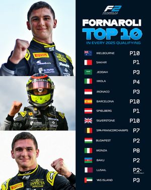 Image post by @formula2 on Instagram