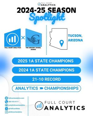 Image post by @FullCourtStats on Twitter