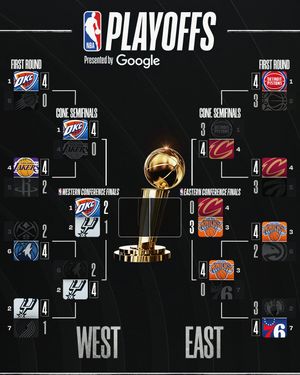 Image post by @nbaindia on Instagram