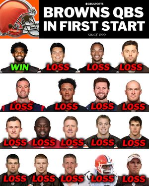 Image post by @nfloncbs on Instagram