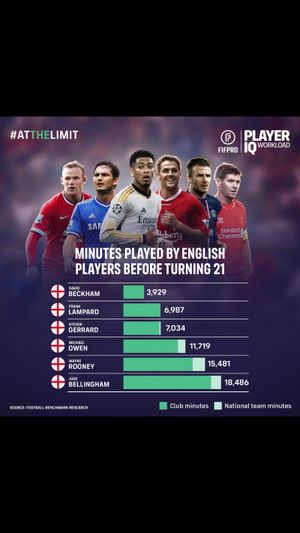 Video post by @fifpro on TikTok