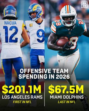 Video post by @nflondazn on TikTok