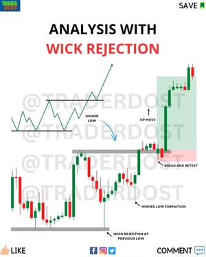 Image post by @traderdost on Instagram