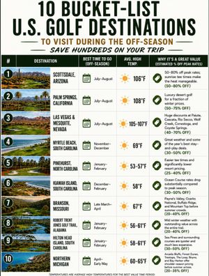 Image post by @beautifulgolfcourses on Instagram