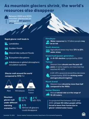 Image post by @anadoluagency on Instagram