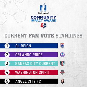 Image post by @NWSL on Twitter