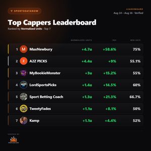 Image post by @sportsdatanow on Instagram