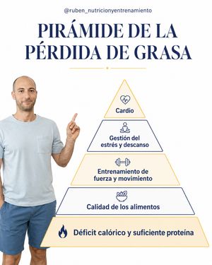 Image post by @ruben_nutricionyentrenamiento on Instagram