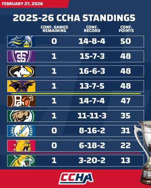 Image post by @CCHAHockey on Twitter