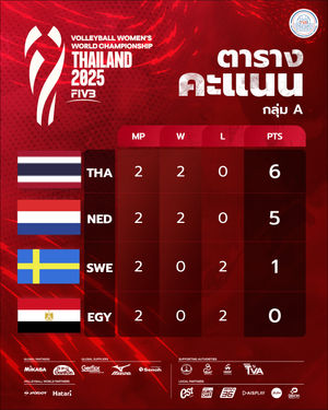 Image post by @thailandvolleyballassociation on Instagram