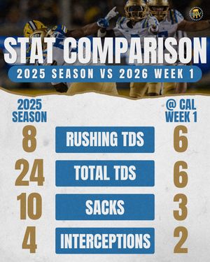 Image post by @barstoolwestwood on Instagram