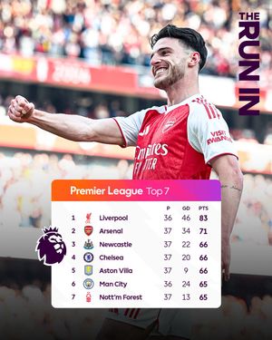 Image post by @premierleague on Twitter