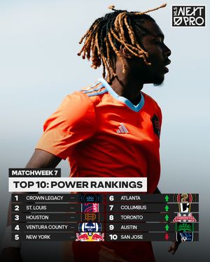 Image post by @mlsnextpro on Instagram