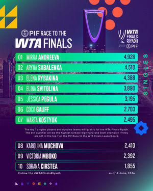 Image post by @wta on Instagram
