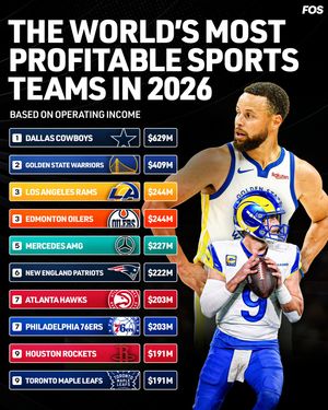 Image post by @frontofficesports on Instagram