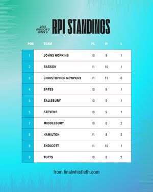 Image post by @thefhockeyanalyst on Instagram