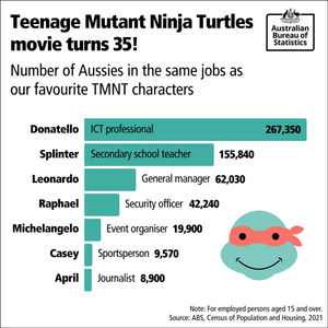 Image post by @absstats on Instagram