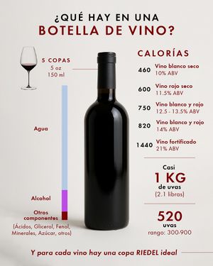 Image post by @riedelpartner_vnzla on Instagram