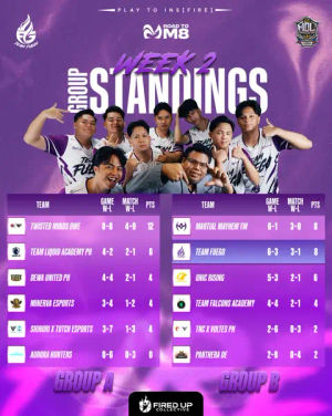 Image post by @teamfuego.esports on TikTok