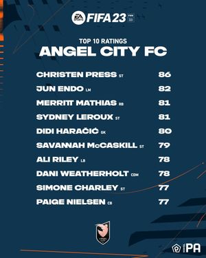 Image post by @weareangelcity on Instagram