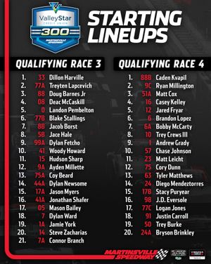 Image post by @martinsvilleswy on Instagram