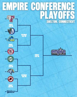 Image post by @pennstateharrisburghockey on Instagram