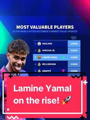 Video post by @transfermarkt on TikTok