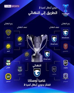 Image post by @beinsports on Instagram