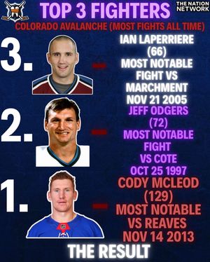 Image post by @hockeyfights on Instagram