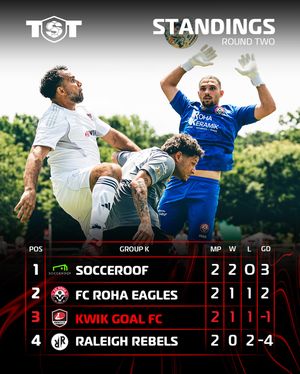 Image post by @kwikgoalfc on Instagram