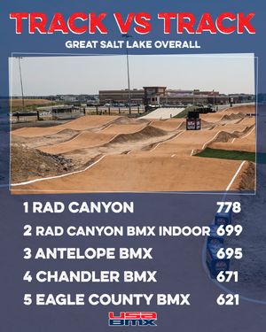 Image post by @usabmx on Instagram