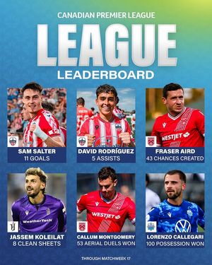 Image post by @cplsoccer on Instagram