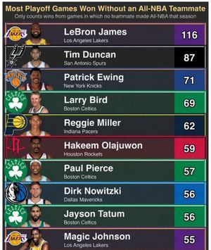 Image post by @undrafted.sports on Instagram