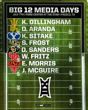 Image post by @big12conference on Instagram