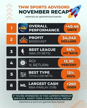 Image post by @sportsdatanow on Instagram