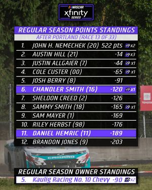 Image post by @KauligRacing on Twitter