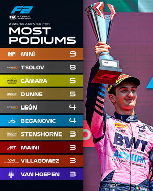 Image post by @formula2 on Instagram