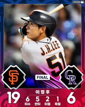 Image post by @mlb.korea on Instagram